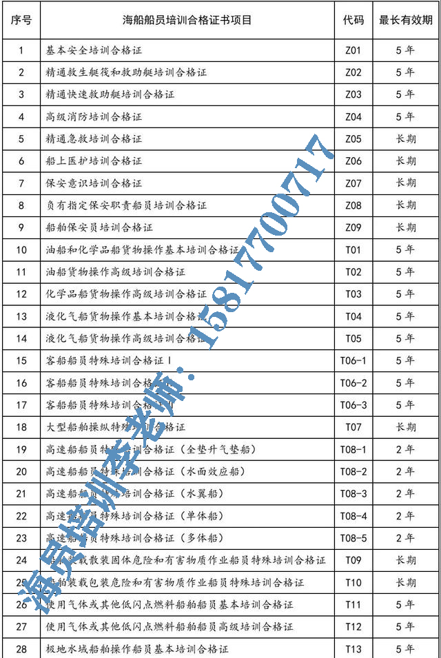 船员证书到期怎么换新？换证需要什么条件？(图2)