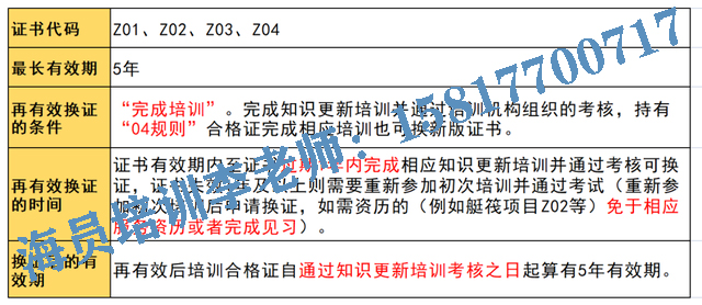 船员证书到期怎么换新？换证需要什么条件？(图3)