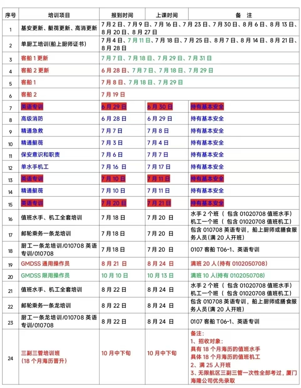 重庆交通大学2026年8月四小证更新  Z01精通艇阀Z02精通艇阀Z04高级消防更新