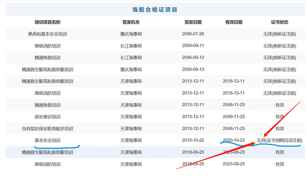 海员四小证过期怎么更新？(图1)